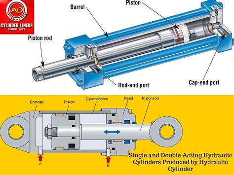 hydraulic cylinder slow in one direction If no leakage is present connect the line, retract the cylinder and remove cap end connection to check for same on opposite end Note Depending on the seal design it is possible for a cylinder to leak in one direction and not the other. . Hydraulic cylinder slow in one direction